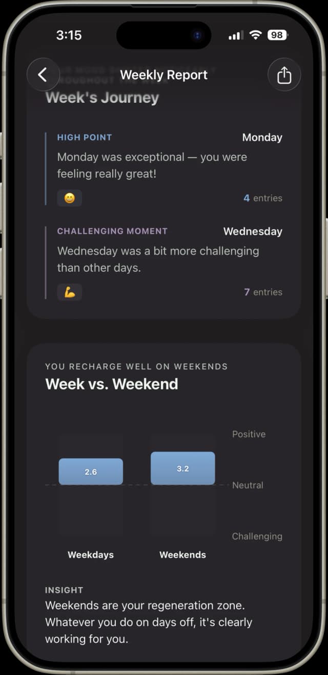 Mudo insights screen showing an AI-written pattern finding
